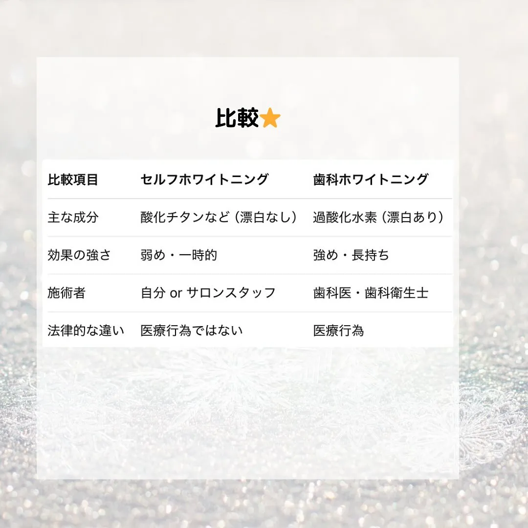 【セルフ vs 歯科のホワイトニング】