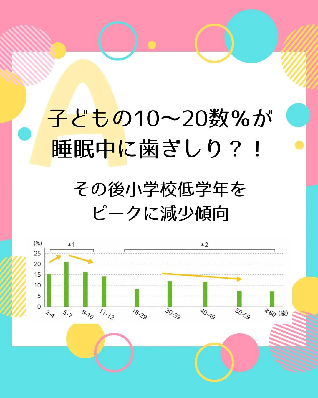 子どもの歯ぎしり、大丈夫？！